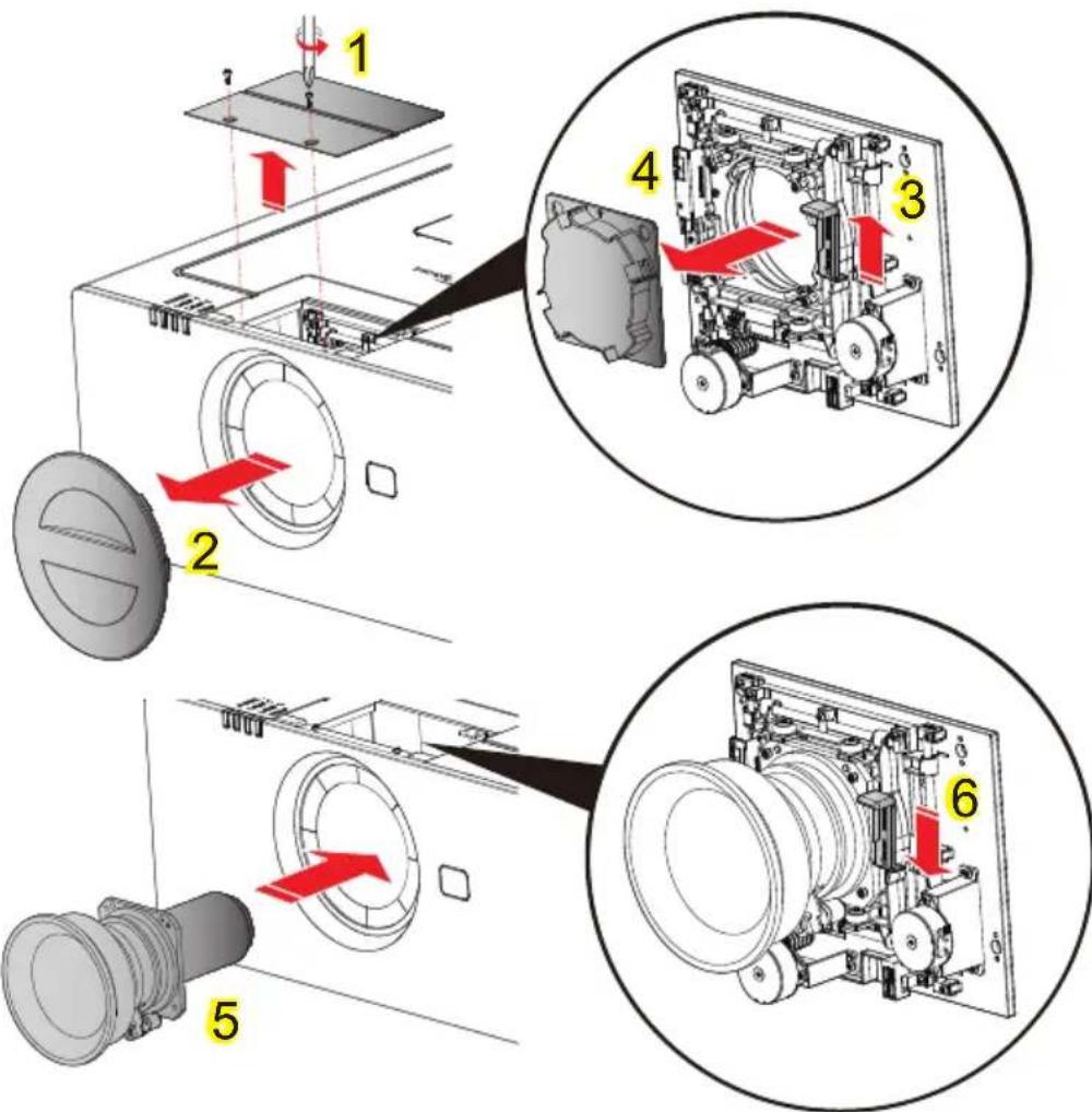 Technical diagram of a washing machine with numbered components and red directional arrows indicating motion or assembly.