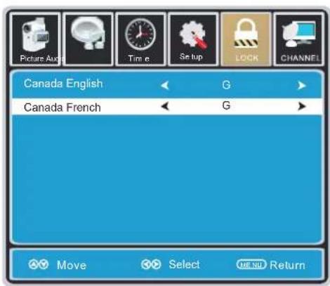 Picture Audio Time Setup LOCK CHANNEL Canada English G Canada French G Move Select MENU Return