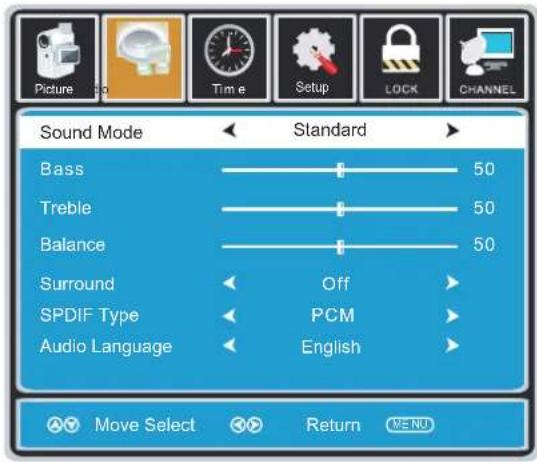 Sound Mode Bass Treble Balance Surround SPDIF Type Audio Language Standard 50 50 50 Off PCM English Move Select Return MENU