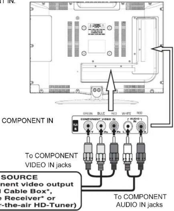 COMPONENT IN COMPONENT VIDEO IN V W N To COMPONENT VIDEO IN jacks SOURCE ment video output Cable Box*, Receiver* or -the-air HD-Tuner) To COMPONENT AUDIO IN jacks