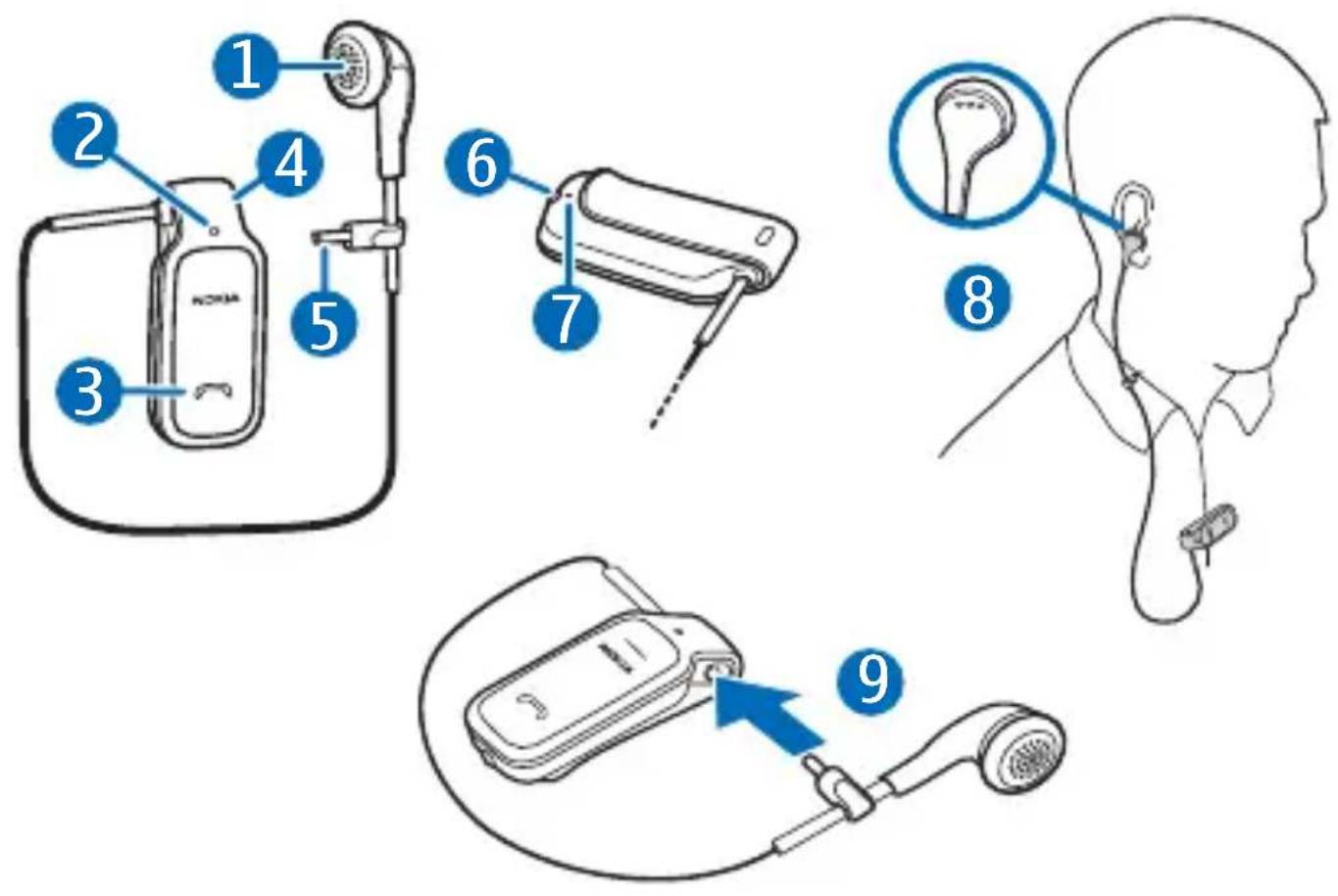 NOKIA BH-106 - Nokia Bluetooth Headset BH-106 - 1