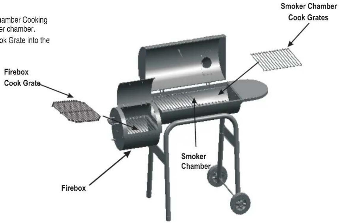 Chamber Cooking er chamber. ok Grate into the Firebox Cook Grate Smoke Chamber Cook Grates Firebox Smoker Chamber