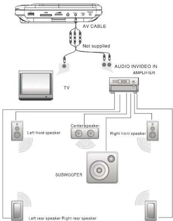 CURTIS SDVD9002 - Connecting with external Speaker - 1