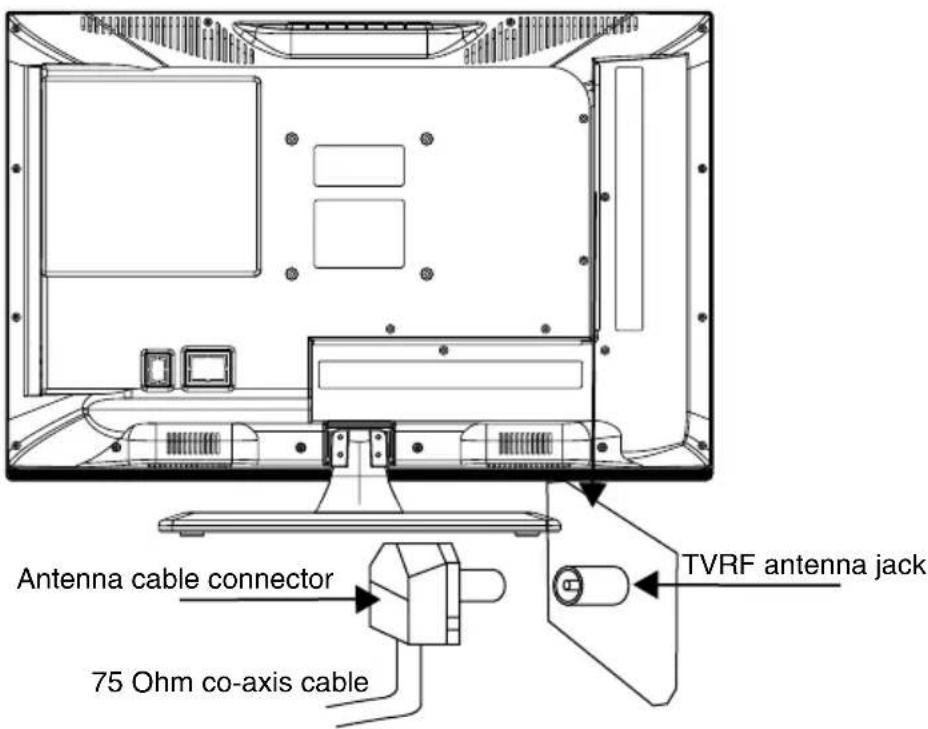Antenna cable connector 75 Ohm co-axis cable TVRF antenna jack