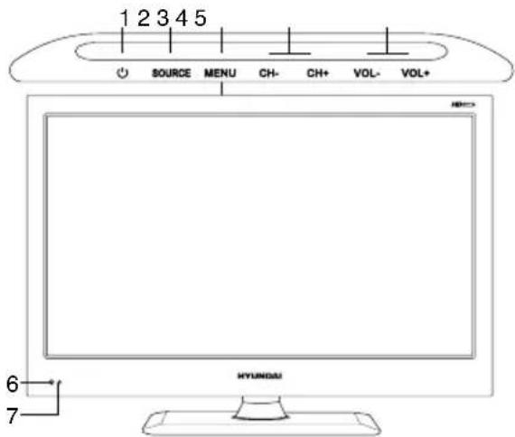 1 2 3 4 5 SOURCE MENU CH- CH+ VOL- VOL+ HYUNDAU