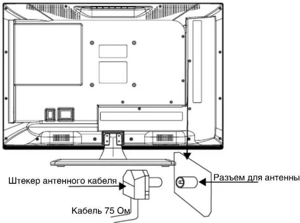 Штекер антенного кабеля Кабель 75 ОМ Разъем для антенны