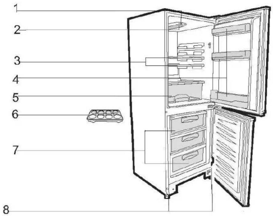 Labeled diagram of an refrigerator interior showing numbered compartments and a storage unit