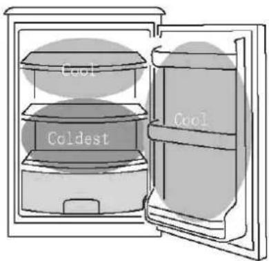 Cool Coldest Cool