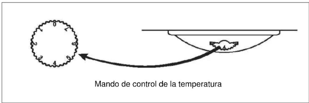 Mando de control de la temperatura