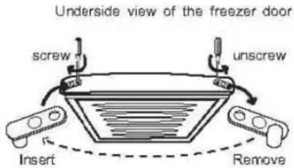Underside view of the freezer door screw unscrew Insert Remove