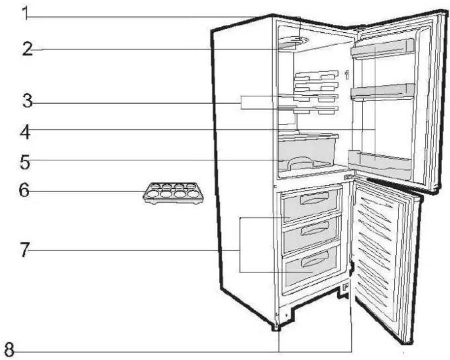 Jocel JC-350L - Antes de utilizar - 1