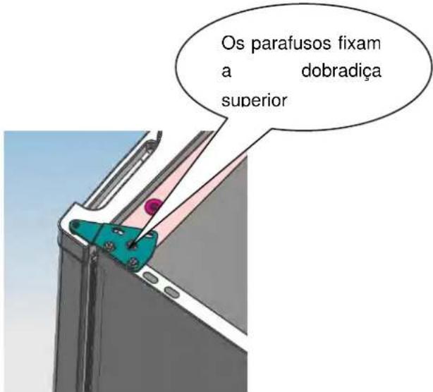 Os parafusos fixam a dobradiça superior