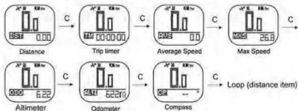 Pyle PGSPW1 - SPEED MODE - 2