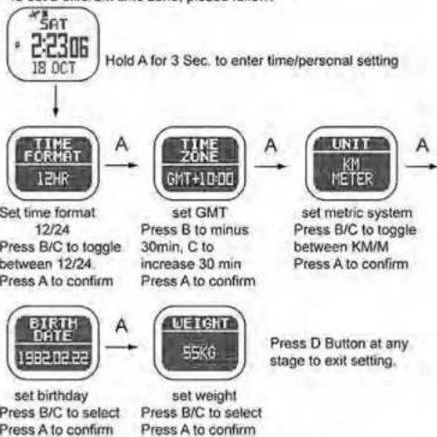 Pyle PGSPW1 - TIME MODE - 1