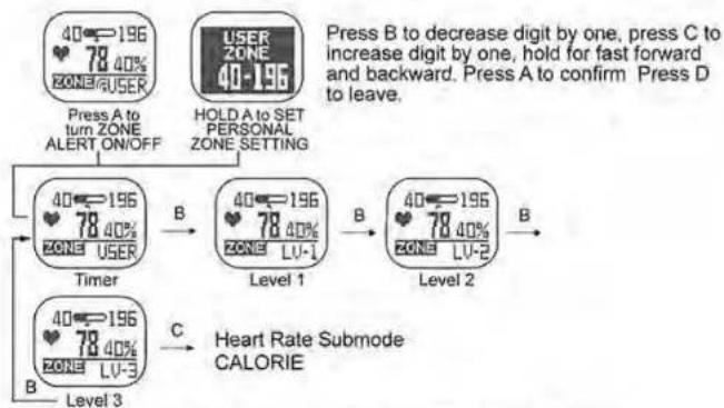 Pyle PGSPW1 - HEART RATE SUBMODE ZONE - 1