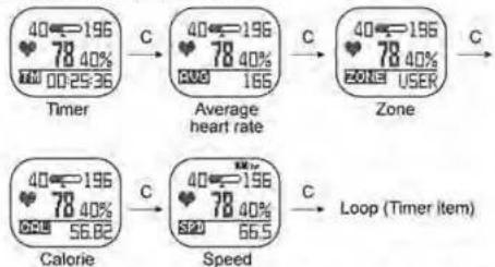 Pyle PGSPW1 - HEART RATE MODE - 2