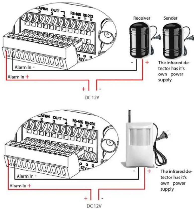 ARM OUT RS-486 RS-232 2 3 4 A B T R Alarm In - Alarm In + + - DC 12V Receiver Sender The infrared de- tector has it's own power supply Alarm In - Alarm In + + - DC 12V The infrared de- tector has it's own power supply