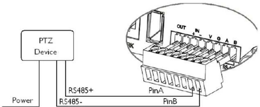 PTZ Device Power RS485+ RS485- PinA PinB OUT + IN - V G A B RK