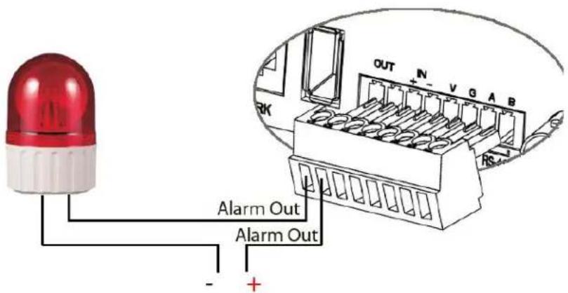 Alarm Out Alarm Out - +