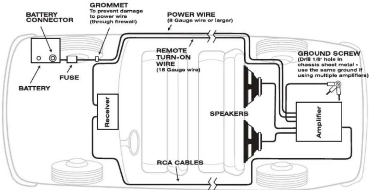 Scosche EFX Mono Amplifier - ROUTING CABLES AND WIRES - 1
