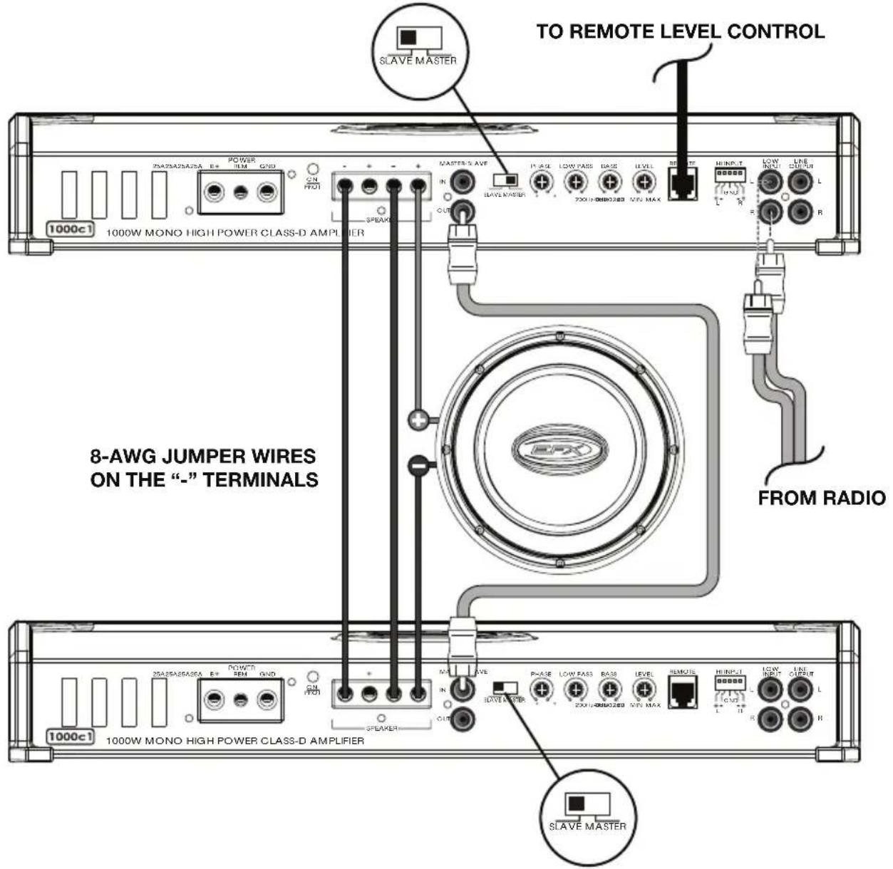 TO REMOTE LEVEL CONTROL 8-AWG JUMPER WIRES ON THE “-” TERMINALS FROM RADIO 1000c1 1000W MONO HIGH POWER CLASS-D AMPLIFIER 2N25A25A25A E+ POWER IUM GND CN PRO1 SPEAKER MASTER'S AVE IN OUT SLAVE MASTER PHASE LOW PASS BASE LEVEL 2001-00002300 INTU MAX HINPUT LOW LINE L L R R SLAVE MASTER 2001-00002300 INTU MAX MSPX 20A5A25A25A E+ POWER IUM GND CN PRO1 SPEAKER M+ VLE PHASE LOW PASS BASE LEVEL REMOTE IN OUT SWEAMER 2001-00002300 INTU MAX HINPUT LOW LINE L L R