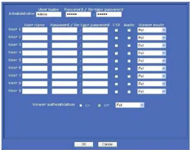 Administrator User name Password / Re-type password n### **** **** User name Password / Re-type password FTP Audio Viewer mode User 1 / Full User 2 / Full User 3 / Full User 4 / Full User 5 / Full User 6 / Full User 7 / Full User 8 / Full User 9 / Full Viewer authentication • On • Off Full OK Cancel