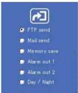 FTP send Mail send Memory save Alarm out 1 Alarm out 2 Day / Night