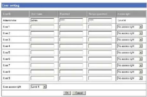 User setting User ID User name Password Redged password Access right Administrator admin you level 4 User 1 User 2 User 3 User 4 User 5 User 6 User 7 User 8 User 9 User access right Level 4 OK Cancel