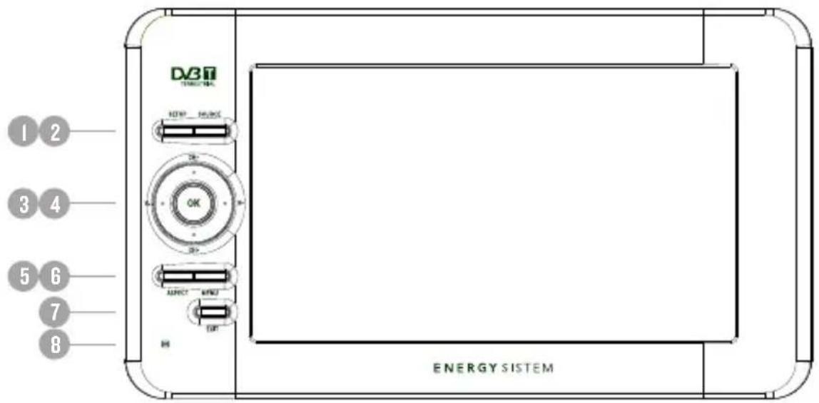 D3 IT ENERGY SISTEM 1 2 3 4 5 6 7 8