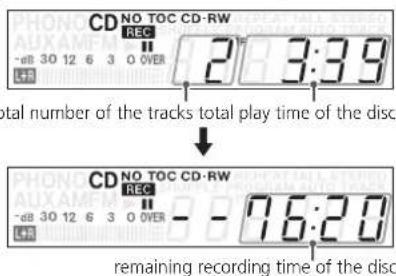 CD NO TOC CD-RW REC -dB 30 12 6 3 0 OVER 2 3:39 total number of the tracks total play time of the disc CD NO TOC CD-RW REC -dB 30 12 6 3 0 OVER - - 76:20 remaining recording time of the disc