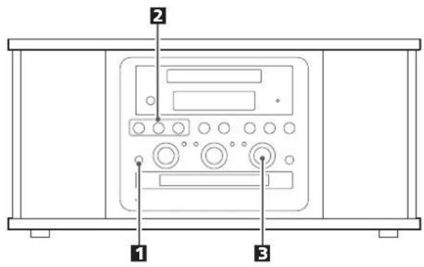 Diagram of a front panel with labeled components including buttons, dials, and indicators