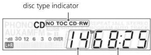 disc type indicator CD NO TOC CD-RW - dB 30 12 6 3 0 OVER L+R 14^T6 8:25