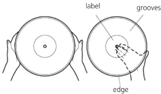 label grooves edge