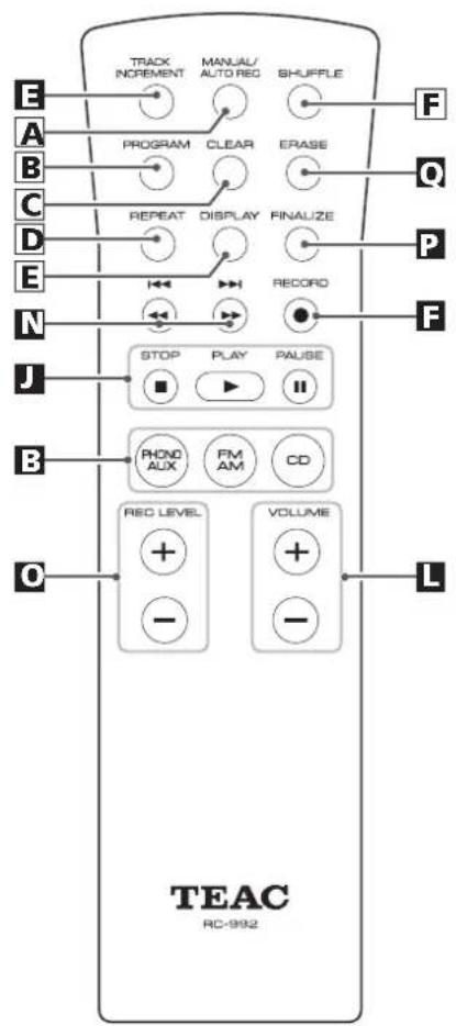 E A B C D E N J B O TEAC RC-992 TRACK INCREMENT MANUAL/ AUTO REC SHUFFLE PROGRAM CLEAR ERASE REPEAT DISPLAY FINALIZE I←←→ RECORD STOP PLAY PAUSE ■ PHND AUX FM AM CD REC LEVEL + - + - VOLUME + - + - L F Q P F TEAC
