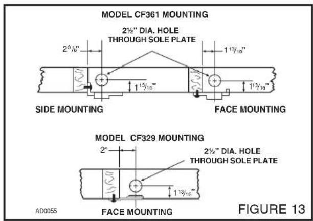 MODEL CF361 MOUNTING 2½" DIA. HOLE THROUGH SOLE PLATE 2³/16" 1½/16" 1½/16" 1½/16" SIDE MOUNTING FACE MOUNTING MODEL CF329 MOUNTING 2" 2½" DIA. HOLE THROUGH SOLE PLATE 1½/16" FACE MOUNTING AD0055 FIGURE 13