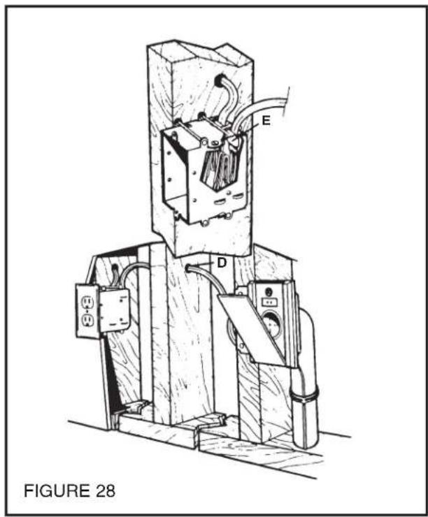 E D FIGURE 28
