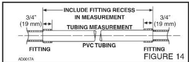 3/4" (19 mm) INCLUDE FITTING RECESS IN MEASUREMENT TUBING MEASUREMENT 3/4" (19 mm) FITTING PVC TUBING FITTING AD0017A FIGURE 14