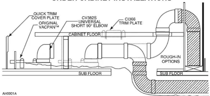 QUICK TRIM COVER PLATE ORIGINAL VACPANTM CV382S UNIVERSAL SHORT 90° ELBOW CI366 TRIM PLATE CABINET FLOOR SUB FLOOR ROUGH-IN OPTIONS SUB FLOOR AH0001A