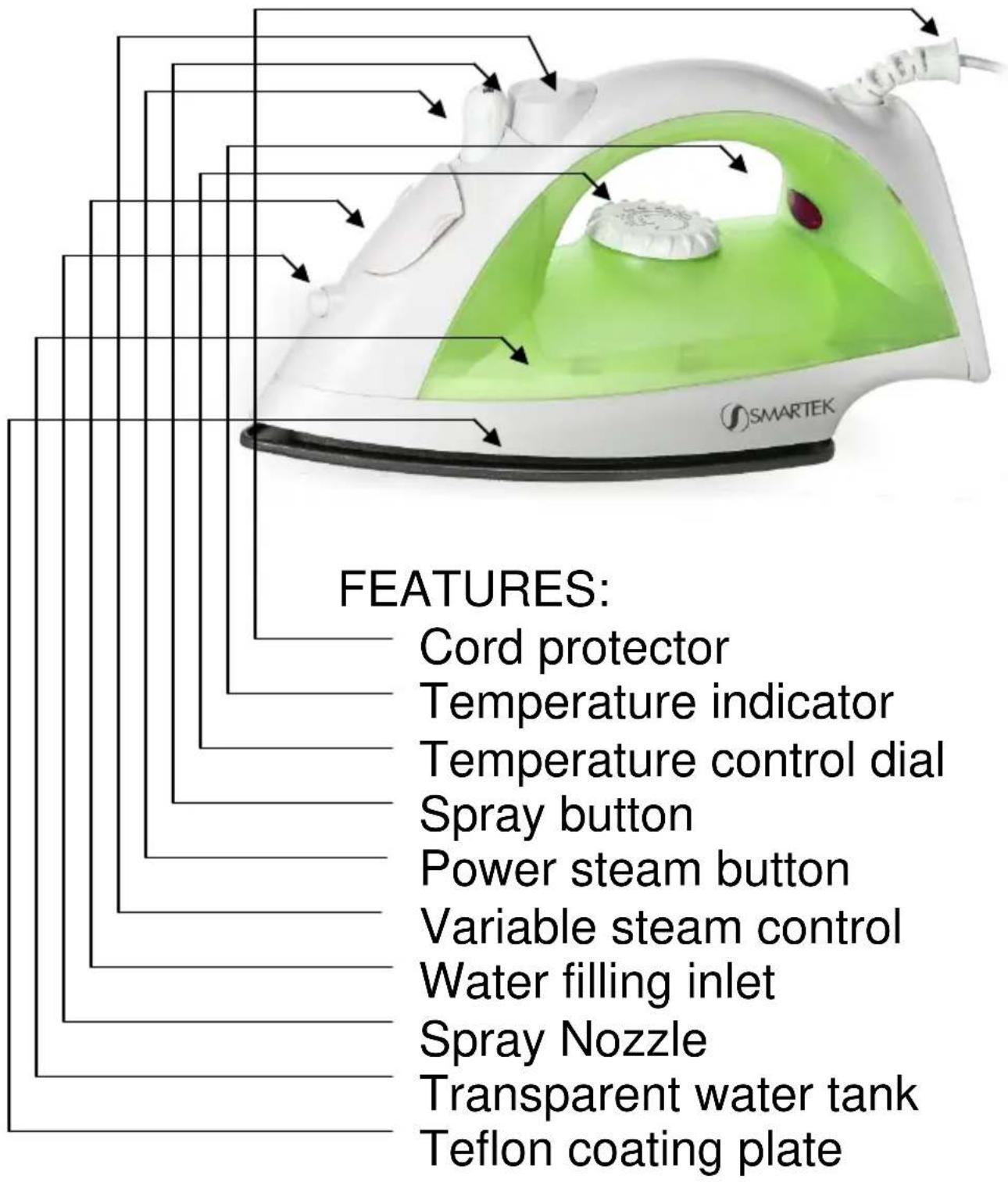 FEATURES: Cord protector Temperature indicator Temperature control dial Spray button Power steam button Variable steam control Water filling inlet Spray Nozzle Transparent water tank Teflon coating plate
