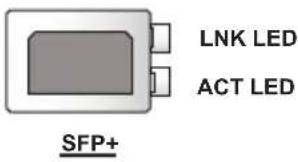 LNK LED ACT LED SFP+