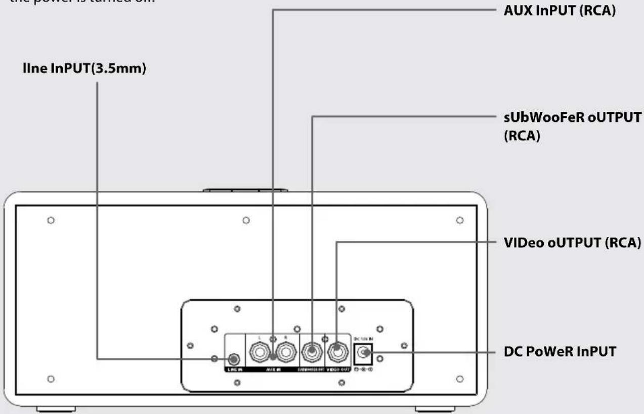 ILine InPUT(3.5mm) AUX InPUT (RCA) sUbWooFeR oOUTPUT (RCA) VIDeo oOUTPUT (RCA) DC PoWeR InPUT
