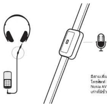 NOKIA WH-930 - 产品安全信息 - 22