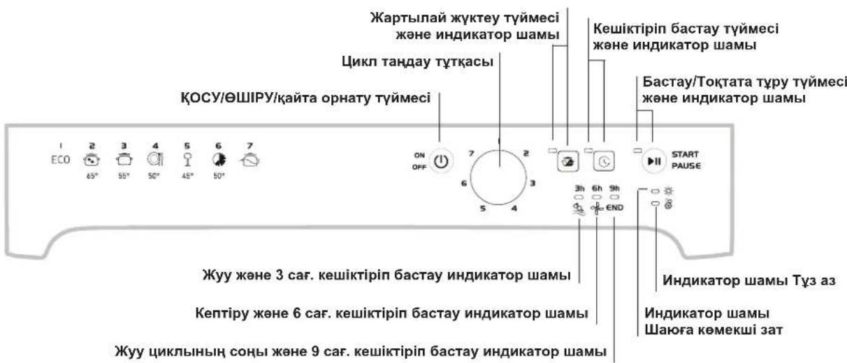 Жартылай жуктеу туймесі және индикатор шамы Цикл тандау туткасы Көшіктіріп бастау туймесі және индикатор шамы Бастау/Тоқтата тұру туймесі және индикатор шамы START PAUSE ОСУ/ӨШІРУ/қайта орнату туймесі 65° 55° 50° 45° 50° ON OFF 7 2 6 3 5 4 3h 6h 9h END Жүү және 3 сағ. көшіктіріп бастау индикатор шамы Кептіру және 6 сағ. көшіктіріп бастау индикатор шамы Жүү циклының соңы және 9 сағ. көшіктіріп бастау индикатор шамы Индикатор шамы Түз аз Индикатор шамы Шаюға көмекші зат