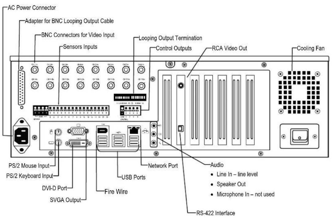 AC Power Connector Adapter for BNC Looping Output Cable BNC Connectors for Video Input Sensors Inputs Looping Output Termination Control Outputs RCA Video Out Cooling Fan PS/2 Mouse Input PS/2 Keyboard Input DVI-D Port SVGA Output Fire Wire Network Port Audio • Line In – line level • Speaker Out • Microphone In – not used RS-422 Interface