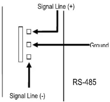 Signal Line (+) Ground RS-485 Signal Line (-)