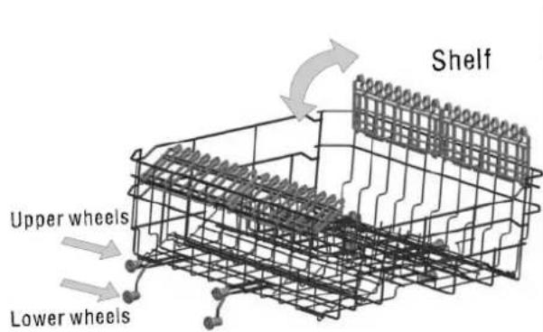 Shelf Upper wheels Lower wheels