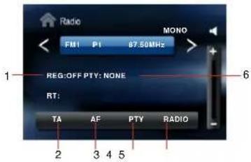 Radio FMI P1 87.50MHz MONO 1 REG:OFF PTY: NONE RT: TA AF PTY RADIO 2 3 4 5