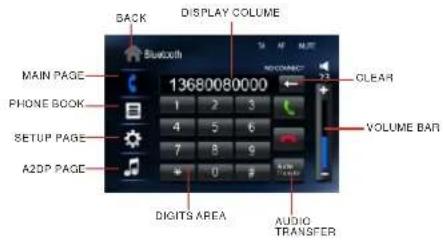 BACK DISPLAY COLUME MAIN PAGE 13680080000 PHONE BOOK SETUP PAGE A2DP PAGE DIGITS AREA AUDIO TRANSFER VOLUME BAR BEIJING NAME 1 2 3 4 5 6 7 8 9 0 1 2 CLEAR VOLUME BAR