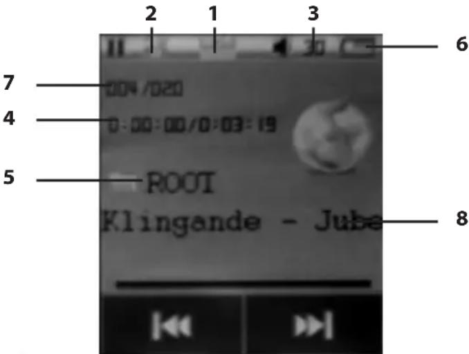 2 1 3 6 7 004/020 4 0:00:00/0:03:19 5 ROOT Klingande - Jube 8