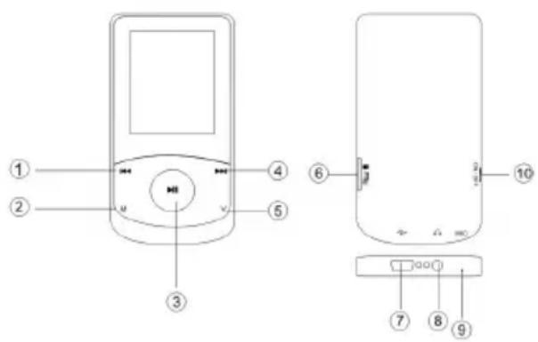 Diagram of a mobile phone rear panel with labeled ports and buttons, showing front and back views with numbered labels.